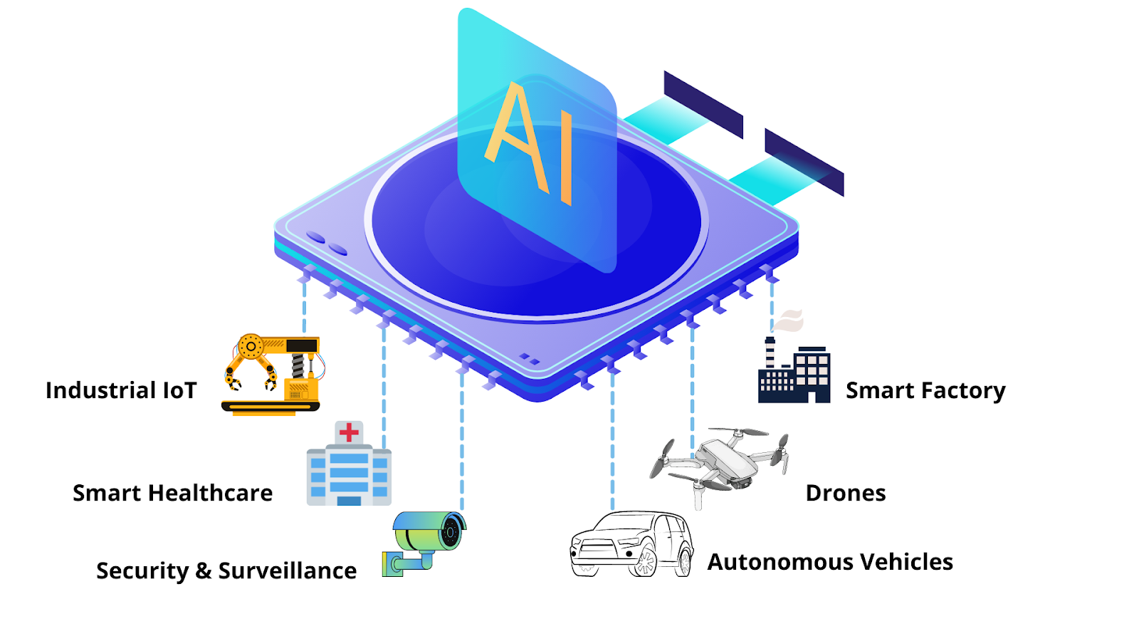 integrating ai into embedded systems what you need to know