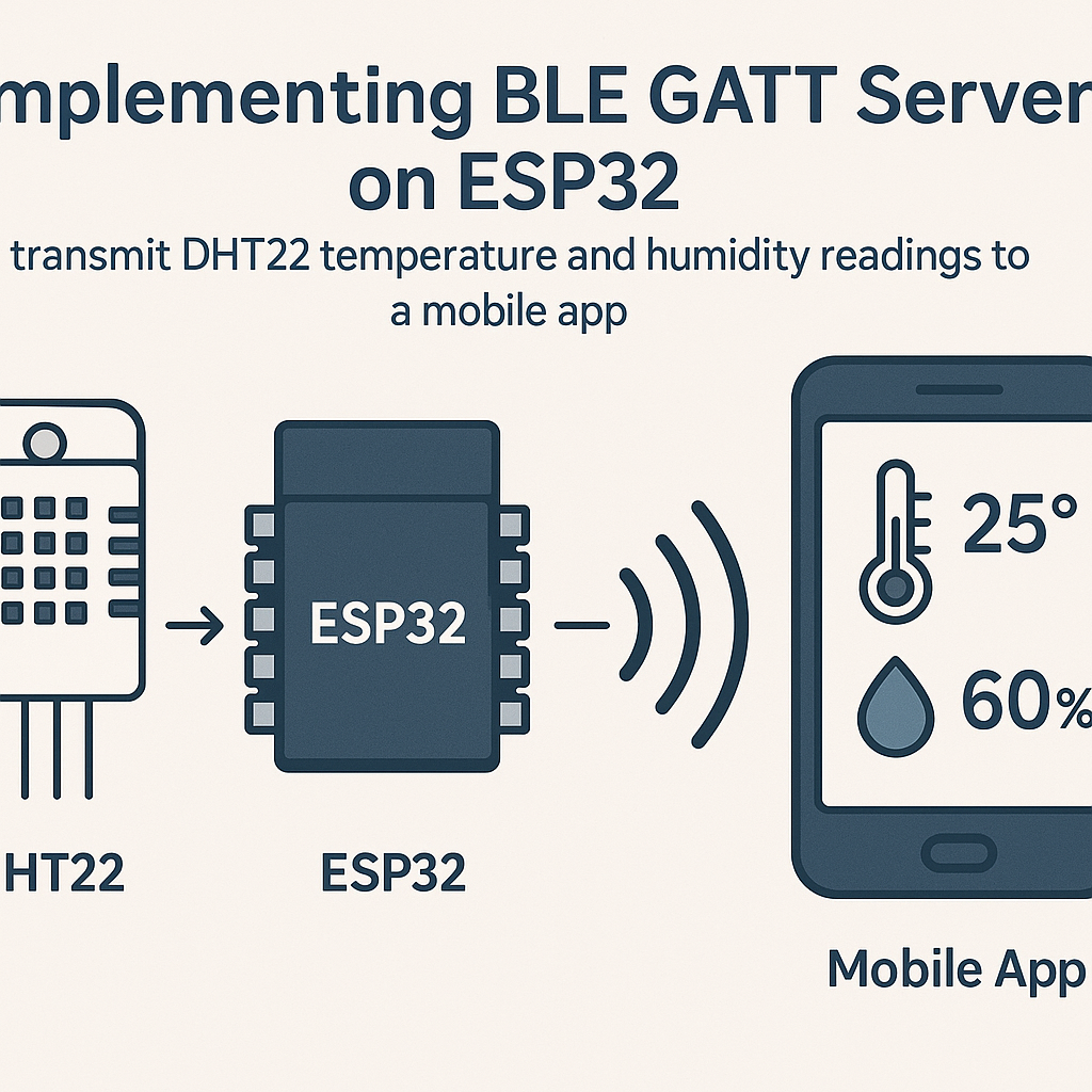 how-to-set-up-a-ble-gatt-server-on-esp32-for-dht22-readings.png